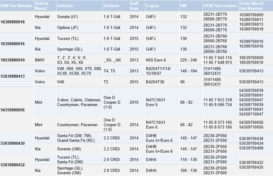 Cross Reference and Application List