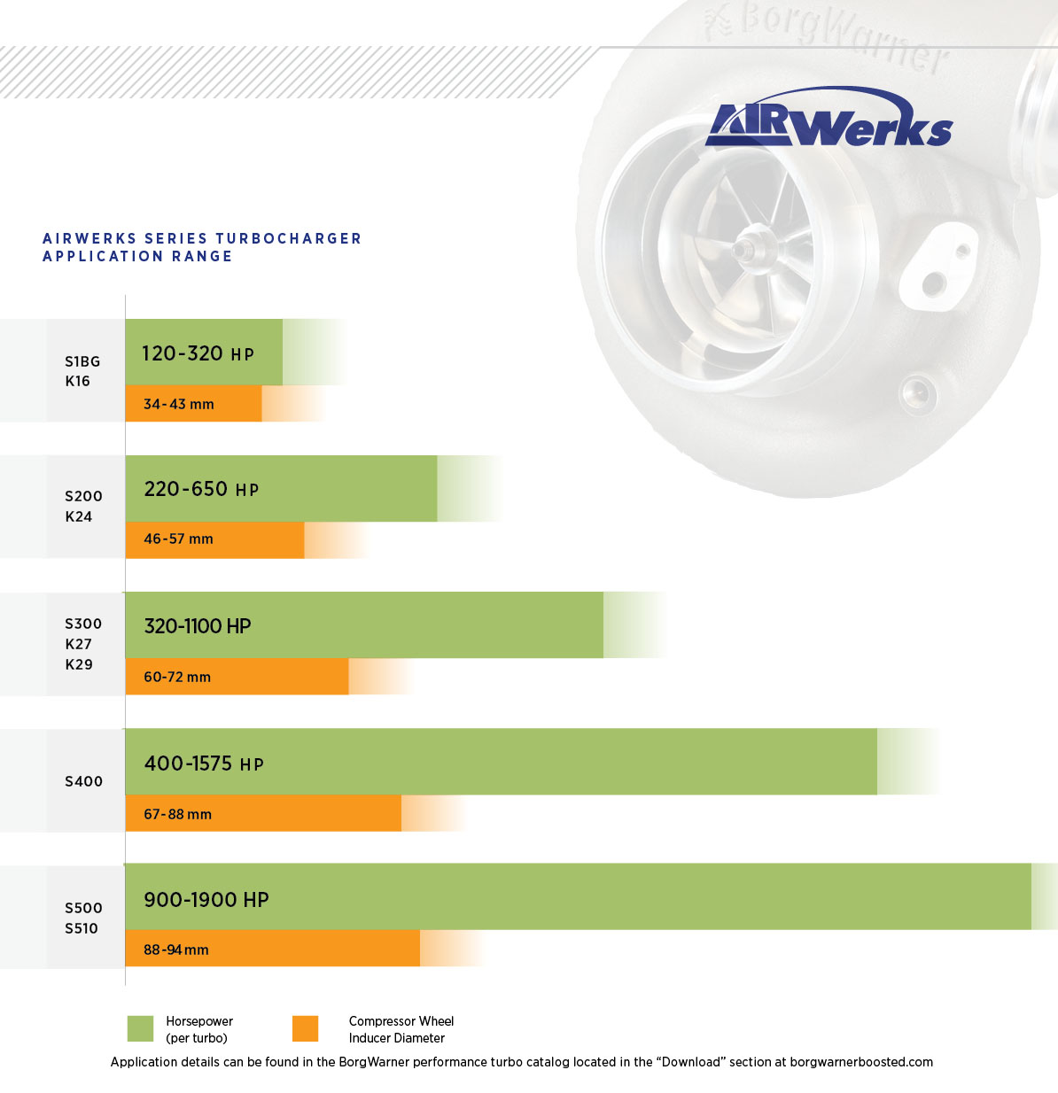 AirWerks Application Range