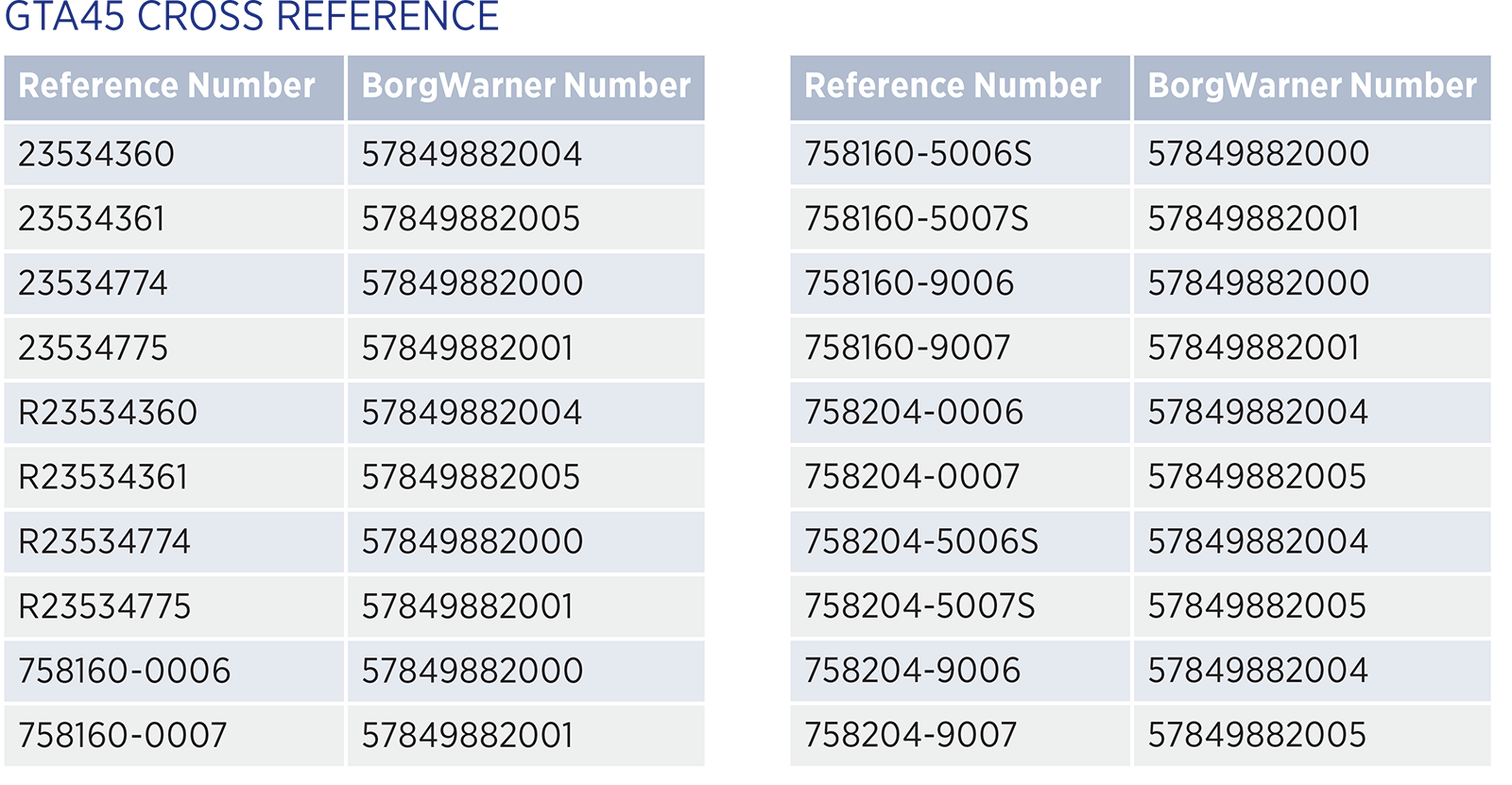 GTA45 cross reference table