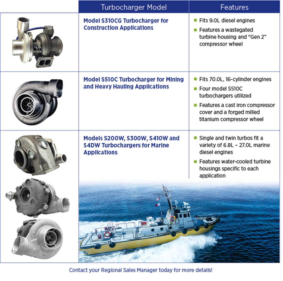 Turbochargers - table with different applications