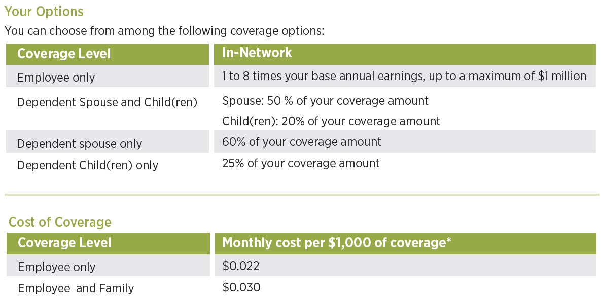 AD-D Optional Coverage