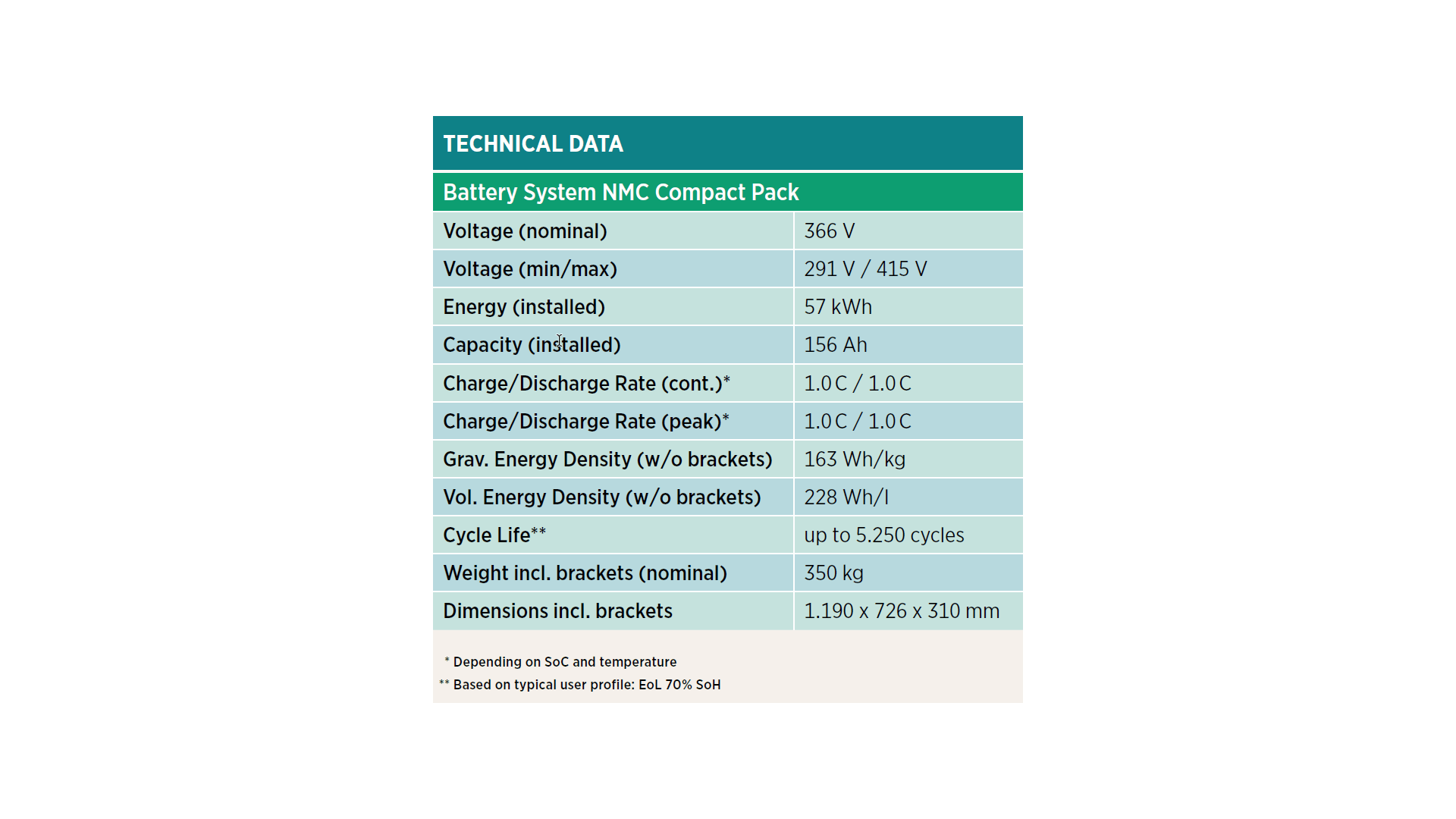 Battery System NMC Compact Pack technical data