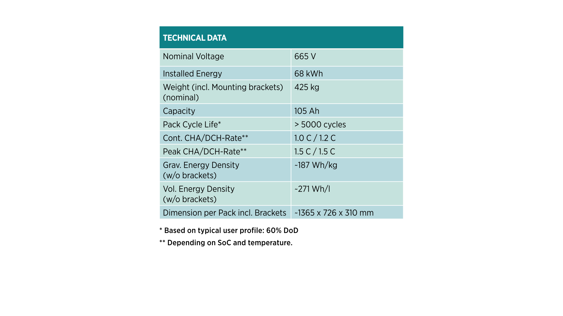 Battery System 6AKM 100 CYC 3