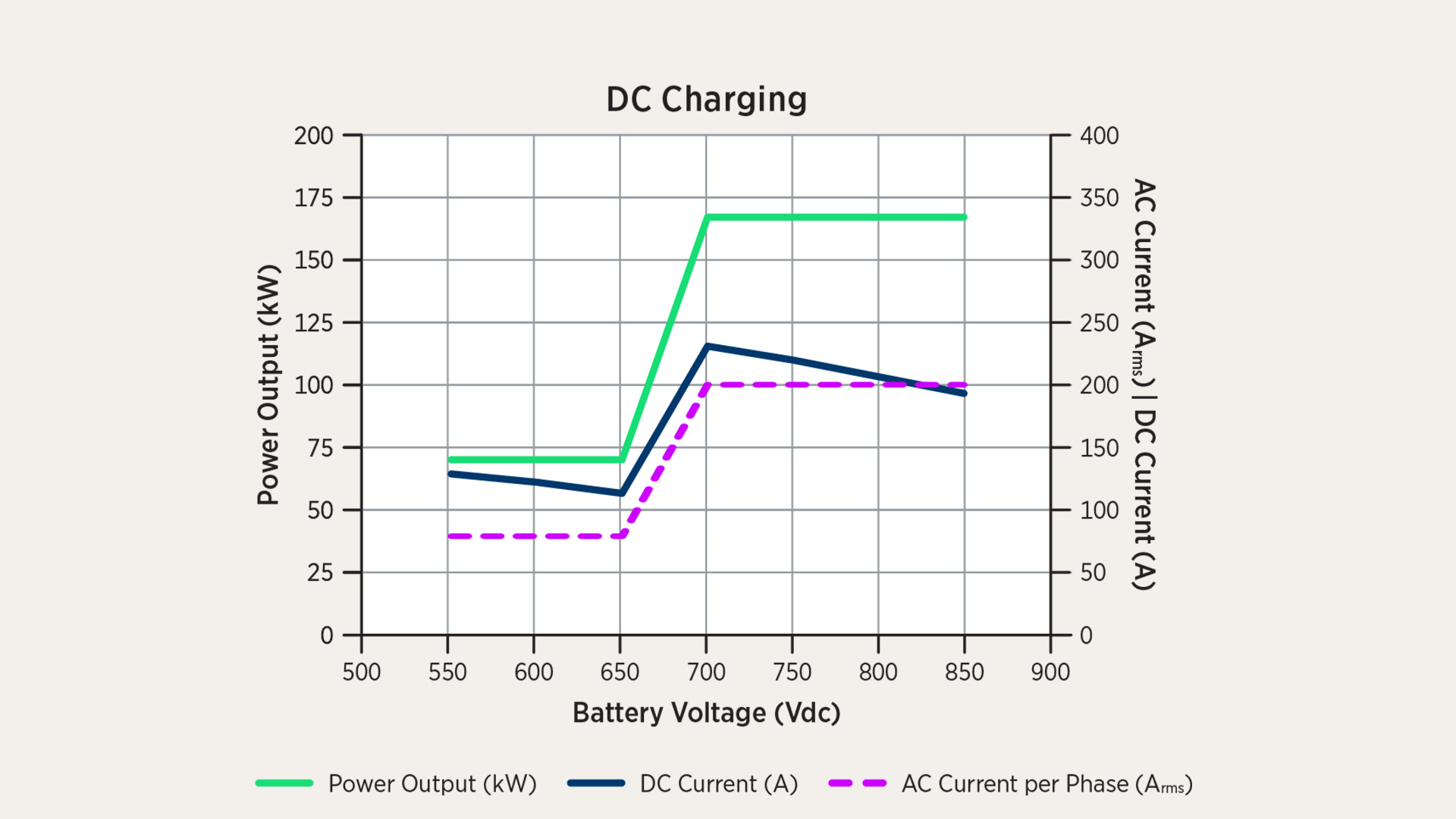 BMG165 (Bi-Directional MicroGrid)_Graph_DC Charging
