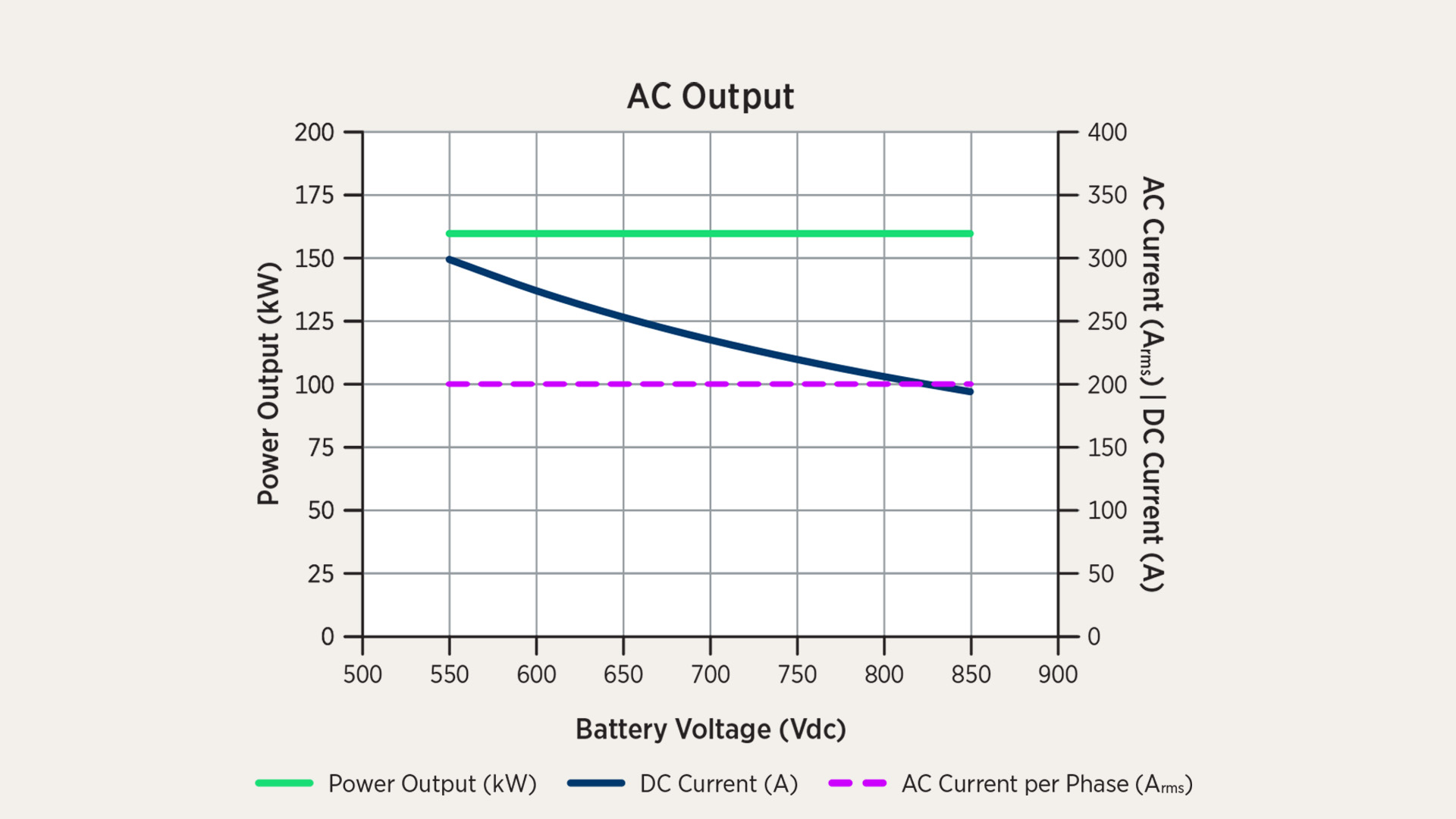 BMG165 (Bi-Directional MicroGrid)_Graph_AC Output