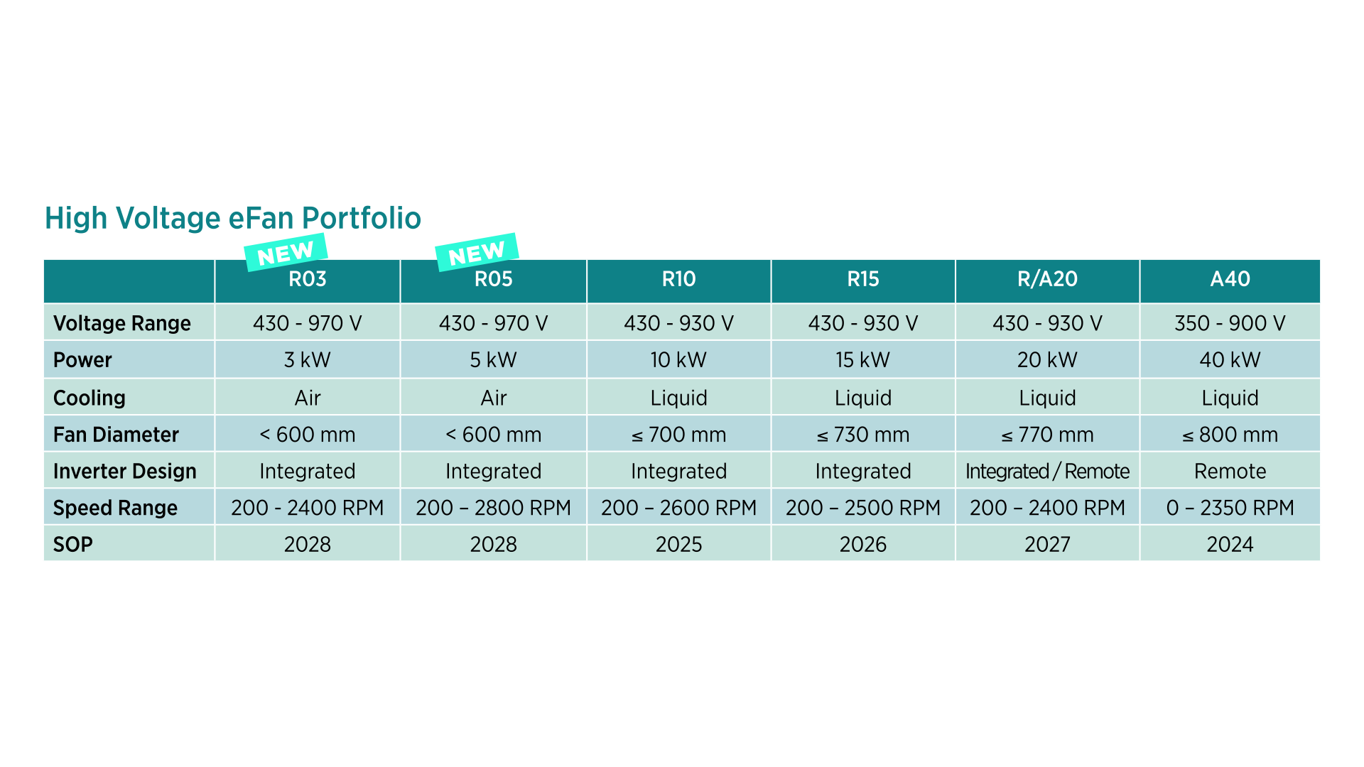eFan 4