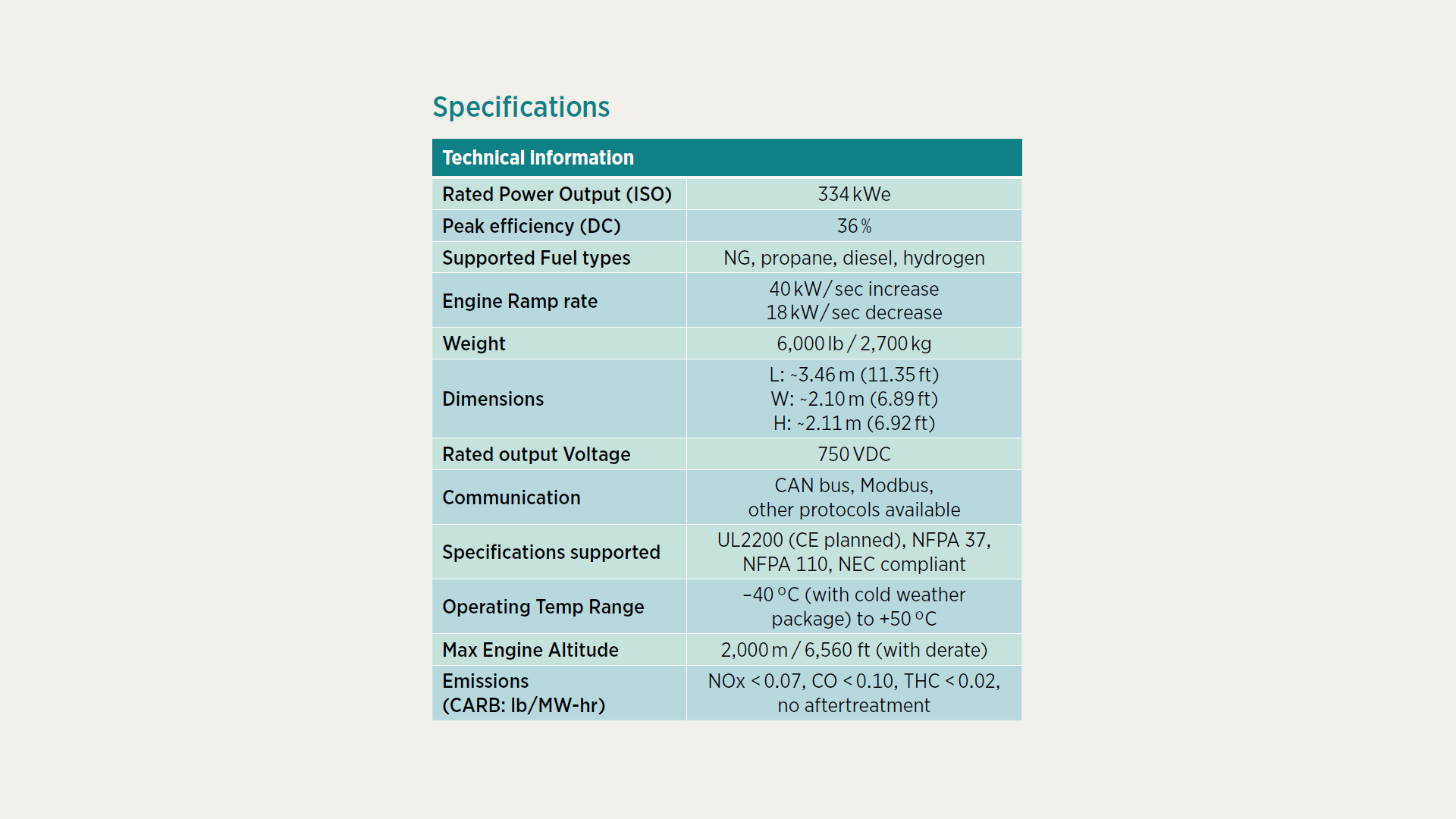 Turbine Generator System - Specifications