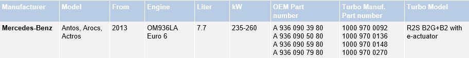 N06A2019-table4