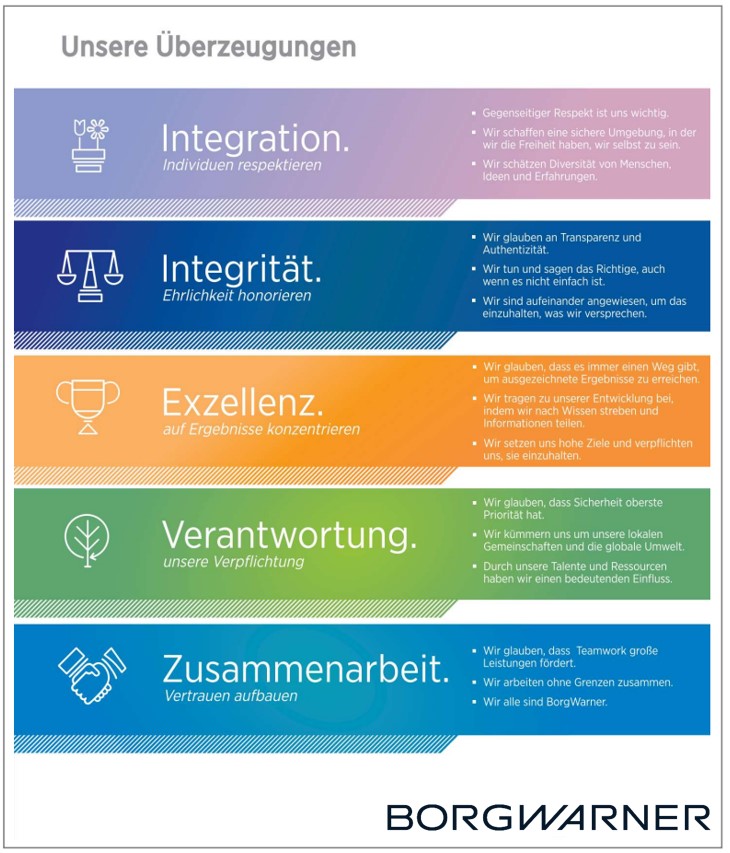 BorgWarner Beliefs